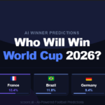 Who Will Win the World Cup 2026?
