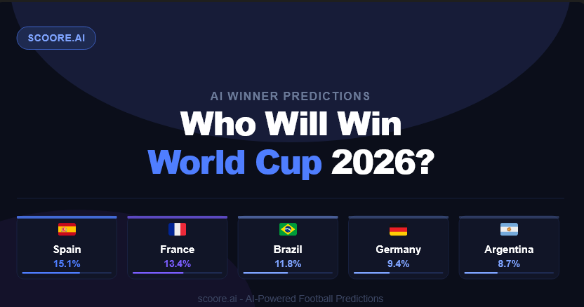 Who Will Win the World Cup 2026?